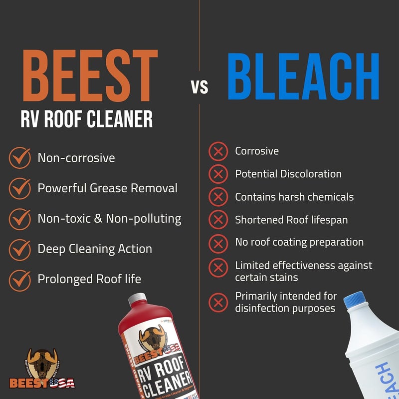 BEEST RV Roof Cleaner (32 Oz Super Concentrated Makes 5 gallons) - Roof Cleaner & Degreaser - Removes Dirt & Stains - Easy to Use - Best For Cleaning RVs, Campers, Trailer, Metal Building, Motorhomes - Image 4